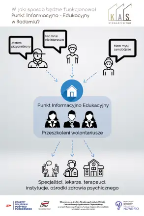 Psychologiczny Punkt Informacyjno – Edukacyjny w Radomiu coraz bliżej
