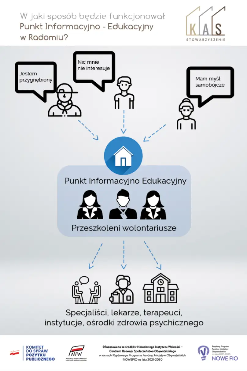 Psychologiczny Punkt Informacyjno – Edukacyjny w Radomiu coraz bliżej - image