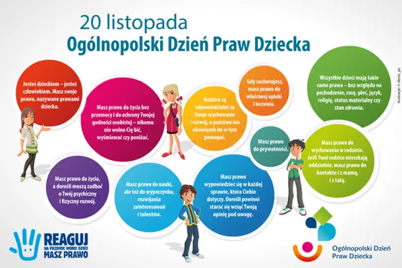 Infografika na Ogólnopolski Dzień Praw Dziecka (20 listopada) z prawami dziecka, m.in. do życia bez przemocy, nauki, wypoczynku, prywatności, opieki zdrowotnej i wyrażania własnego zdania